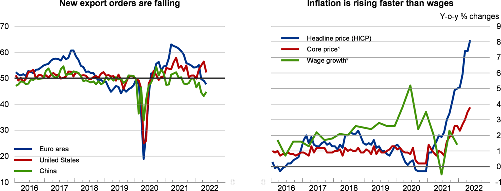 Euro area: Confidence and inflation indicators