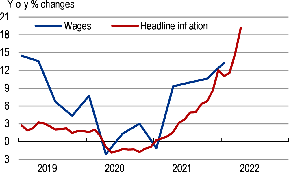 Figure 3. Inflation and wages keep accelerating