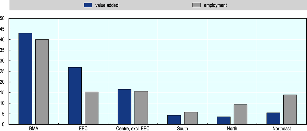 Figure 3.6. Value added creation and employment is concentrated in wider Bangkok