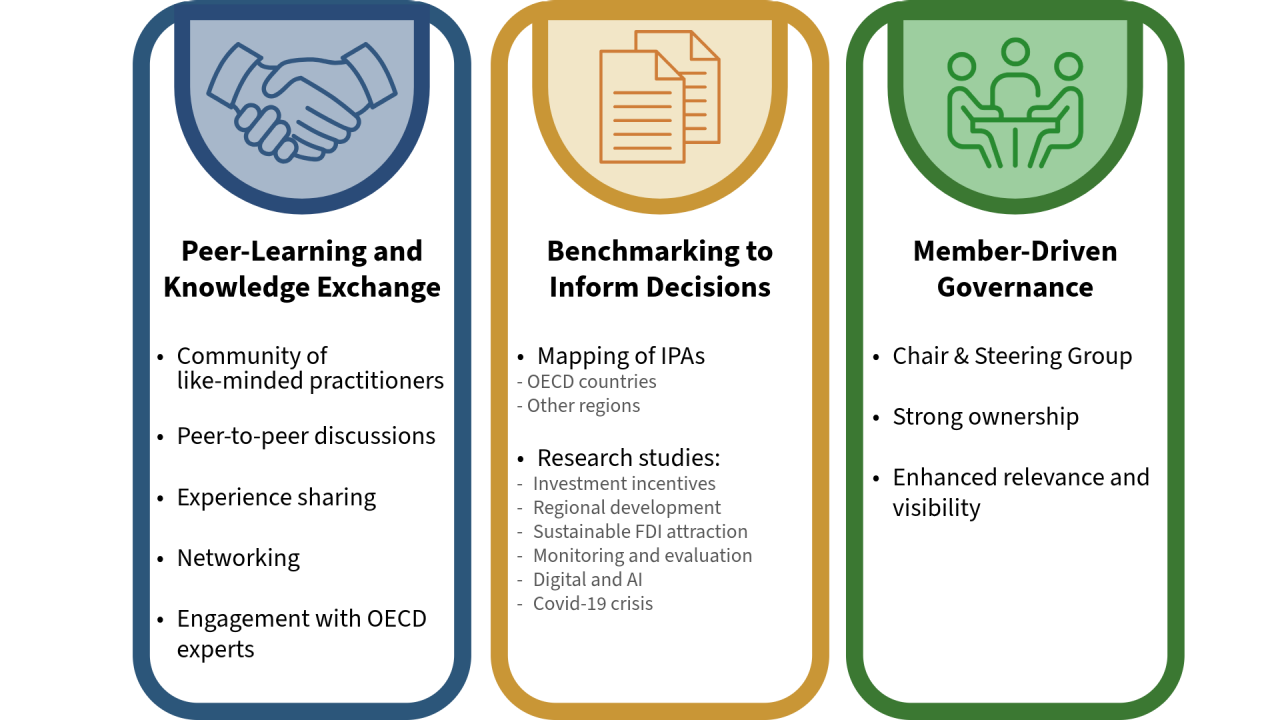 Diagram showing the main actvities of the OECD IPA Network
