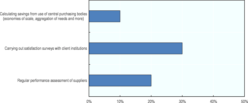 Figure ‎3.8. Measuring the performance of CPBs in Germany’s Länder