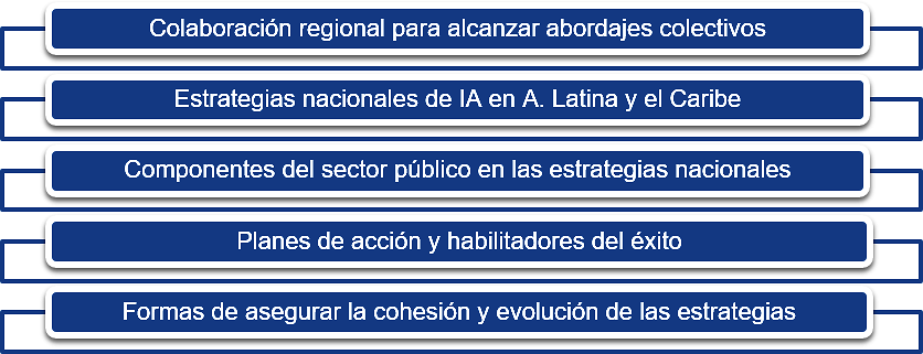 Figura 2.1. Temas tratados en el capítulo 2