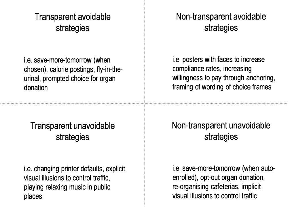 Figure 2.21. A framework for thinking about the responsible use of BI in public policy