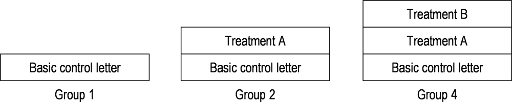 Figure 2.25. Fractional factorial design