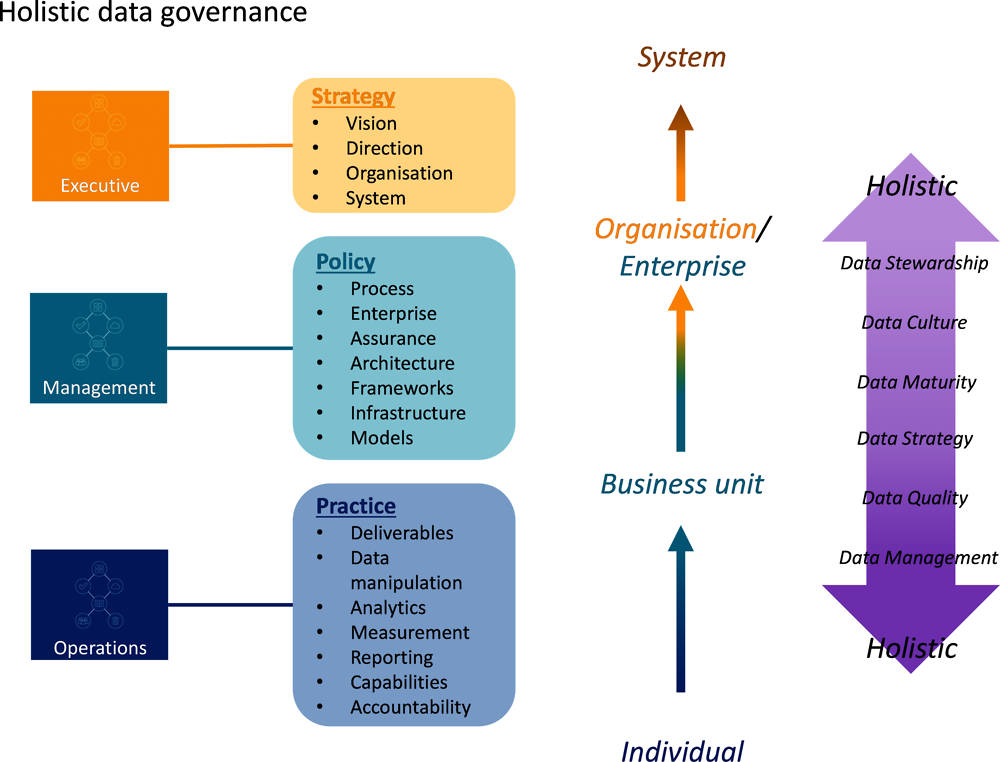 Figure 2.1. New Zealand: Data governance framework