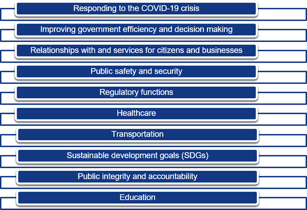 PDF) The Brazilian National Councils of Justice and Public Prosecutor's  Office as Instruments of Accountability