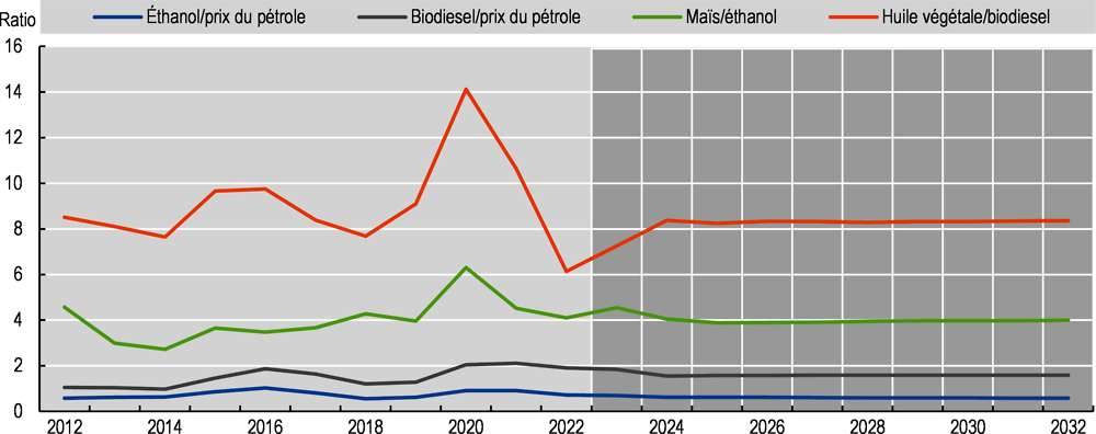 EXCLU WEB / Les fabricants de fertilisants doivent faire « mieux d