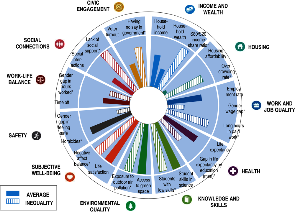 Finland’s current well-being, 2018 or latest available year