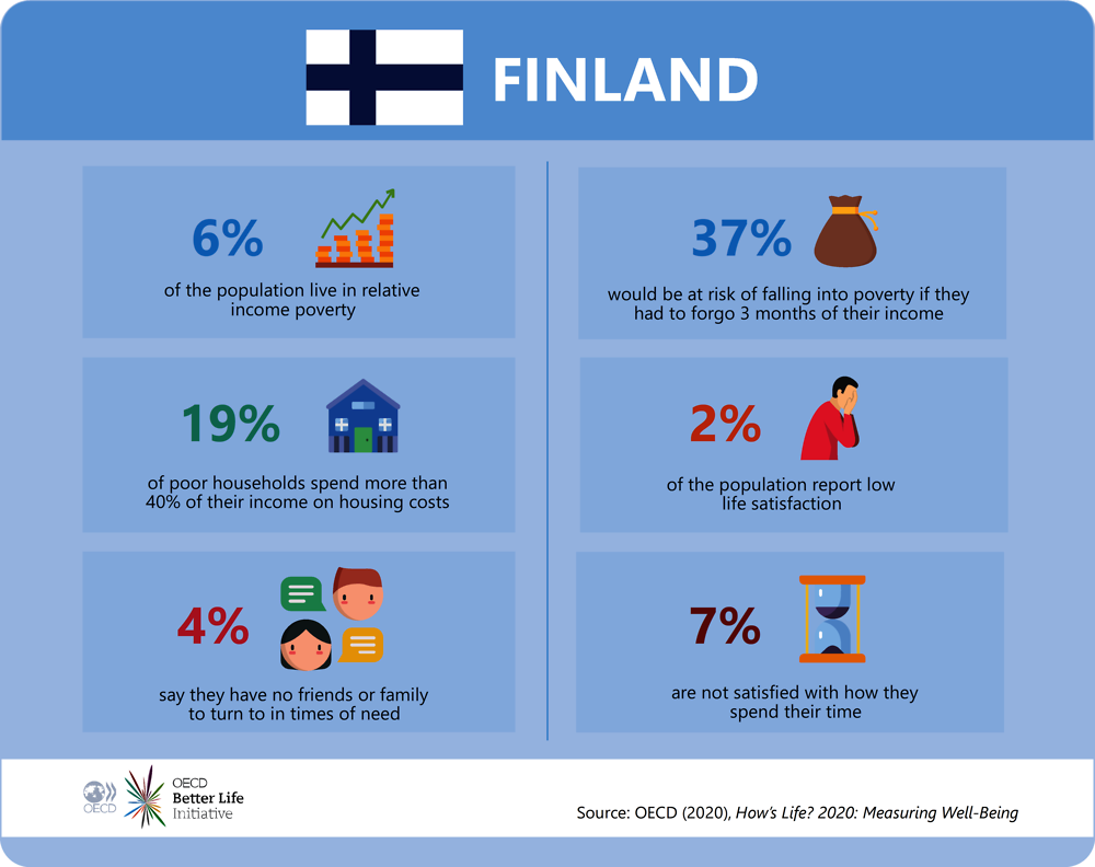 Deprivations in Finland