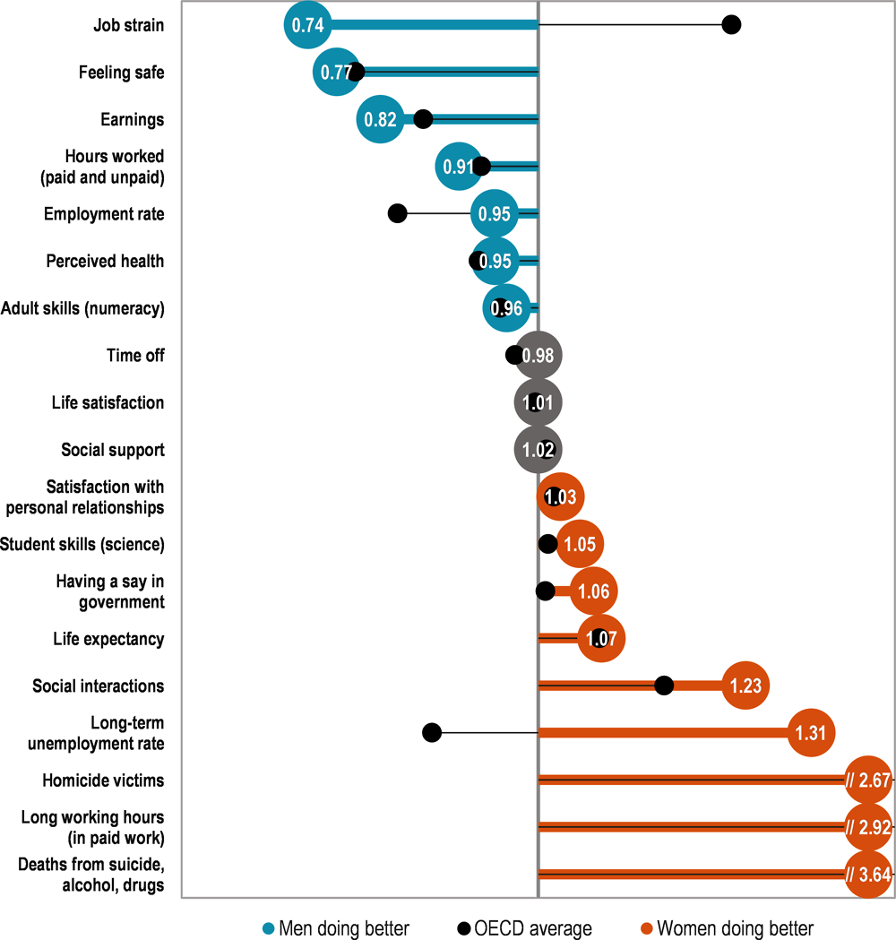 Inequalities between men and women in Finland