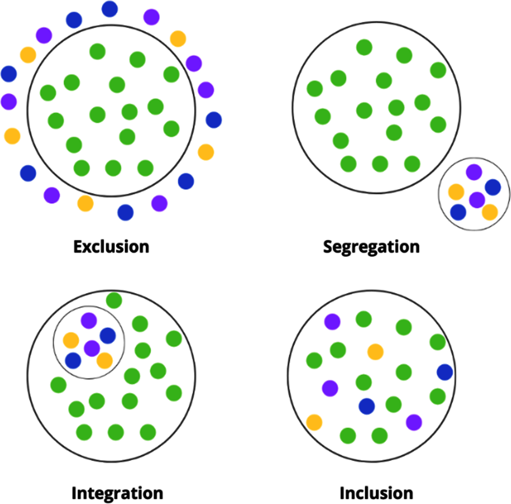 Figure 1.3. types of educational model