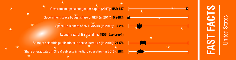 Figure 23.1. United States – Fast facts