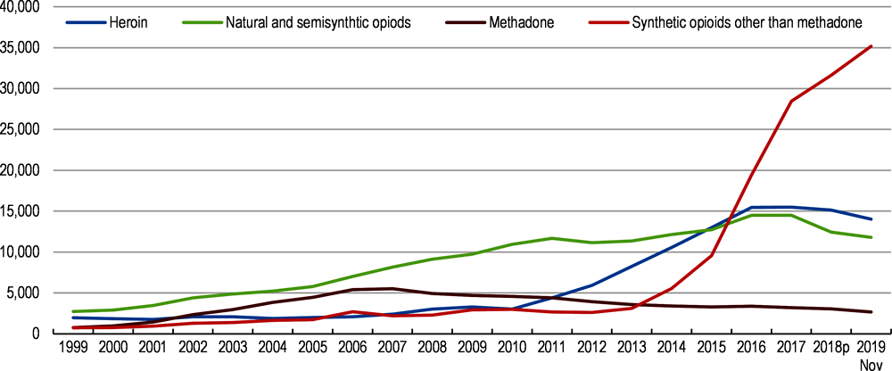 Figure 1.26. Opioid deaths are stabilising, but remain high