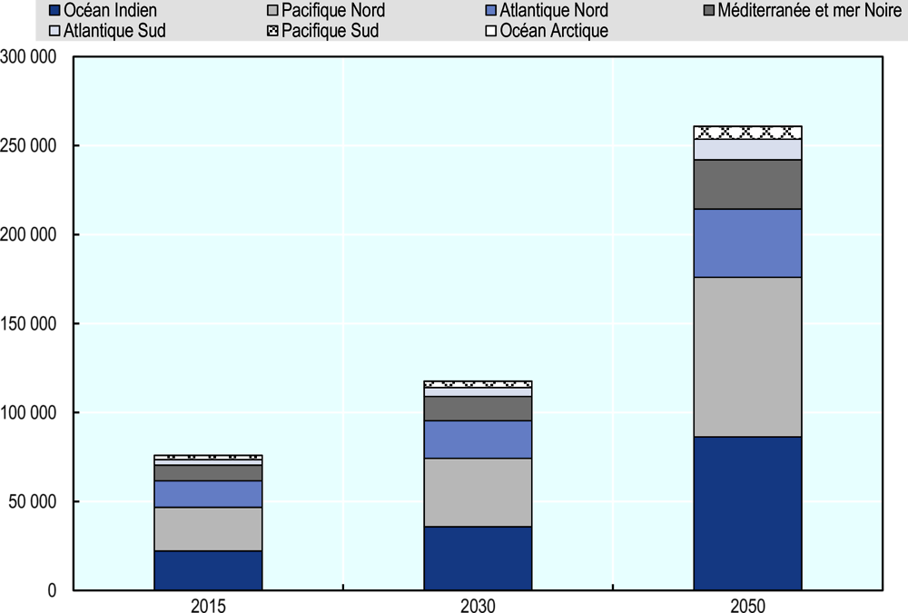 Graphique 1.14. Projections de l’évolution du commerce maritime par région, 2015-50