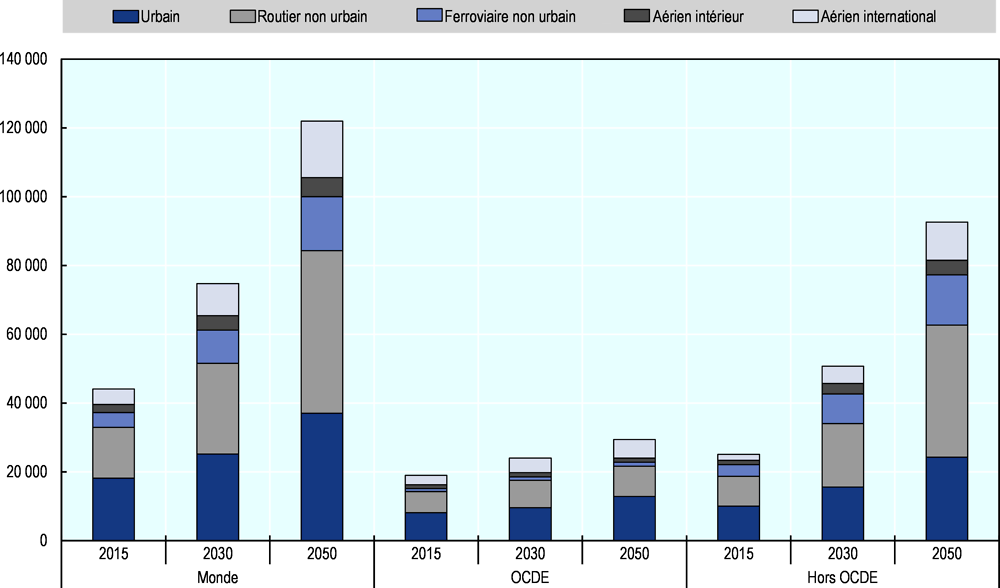 Graphique: Les trains les plus rapides du monde