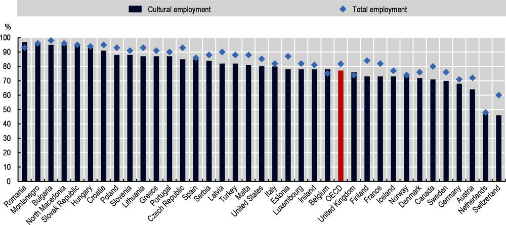 Annex Figure 3.A.3. Full-time employment rates, by country, 2020