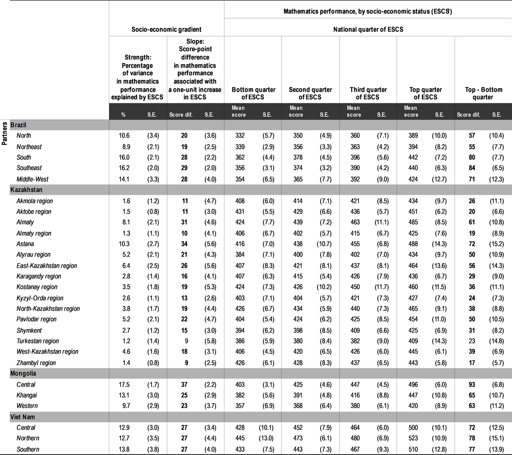 Table I.B2.24. Socio-economic status and mathematics performance [2/2]