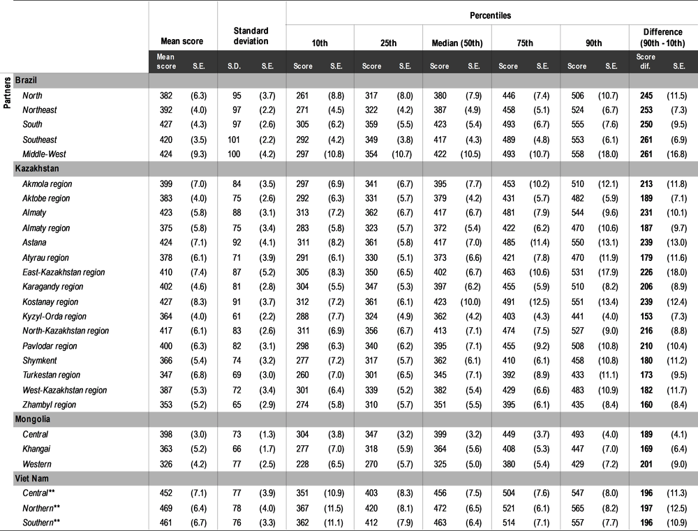 Table I.B2.2. Mean score and variation in reading performance [2/2]
