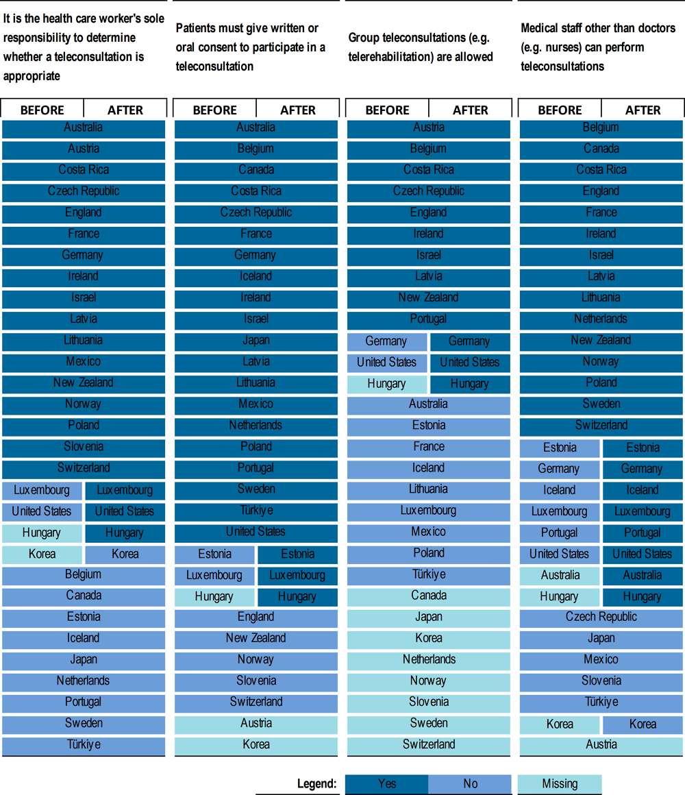 Figure 2.1. More health care workers, besides doctors, can now perform teleconsultations