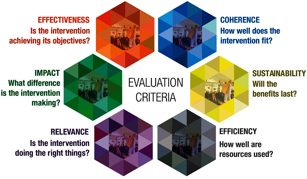 Overview of the revised evaluation criteria