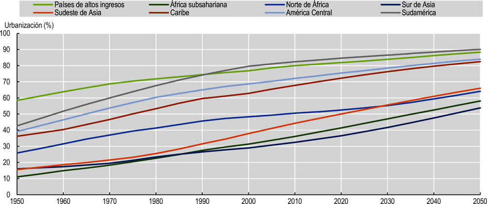 Gráfico 2.16. Tendencias mundiales de urbanización, 1950-2050