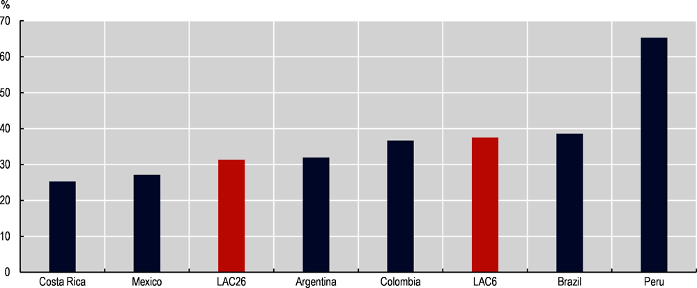 Figure 4.1. Infants exclusively breastfed – first six months of life, latest year available