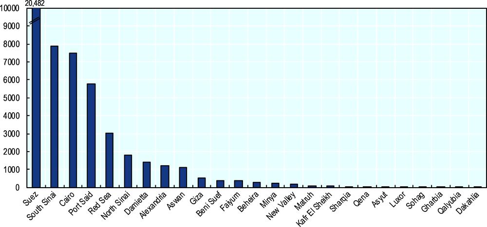 Figure 1.9. Greenfield FDI per capita, by governorate