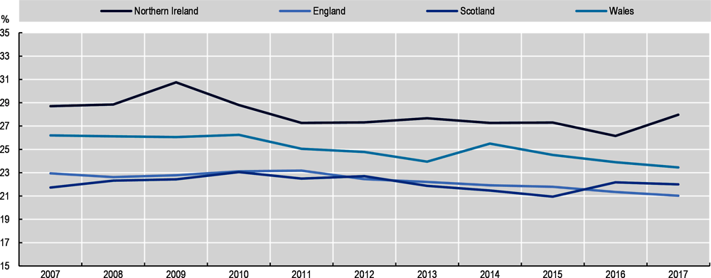 Figure 2.4. Economic inactivity rate in UK regions, 2007-17