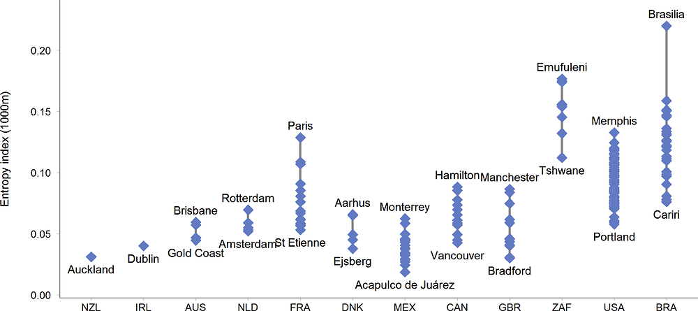 Figure 4.3. Segregation in high in many metropolitan areas