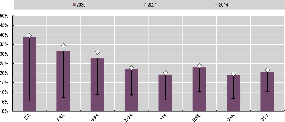 Figure 3.7. The risk of depression has increased dramatically in eight European countries