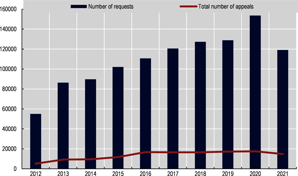 Sinapi - Lead Generation Software with Automated Cost Estimation