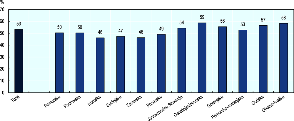 Figure 1.3. More than half of all NEETs are not registered with the Employment Service of Slovenia