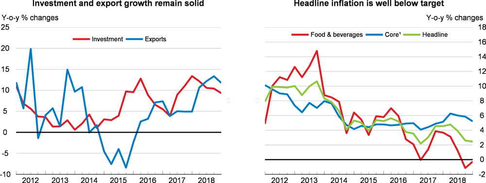 Investment, exports and inflation: India