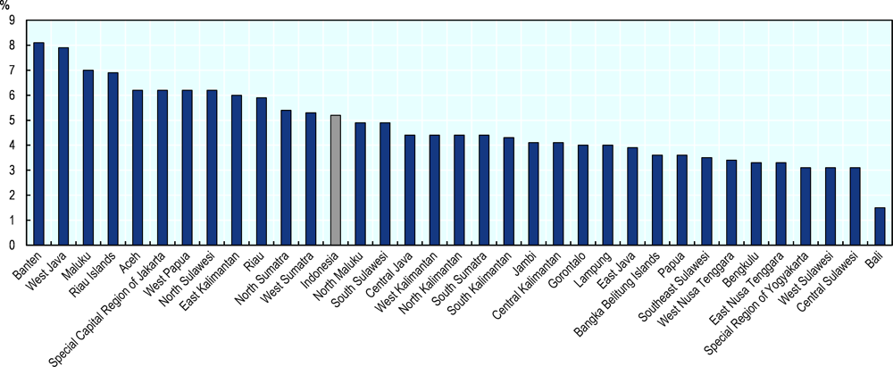 Figure 4.13. Unemployment varies by province in Indonesia