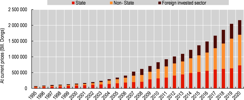 Figure ‎2.5. Investment by types of ownership