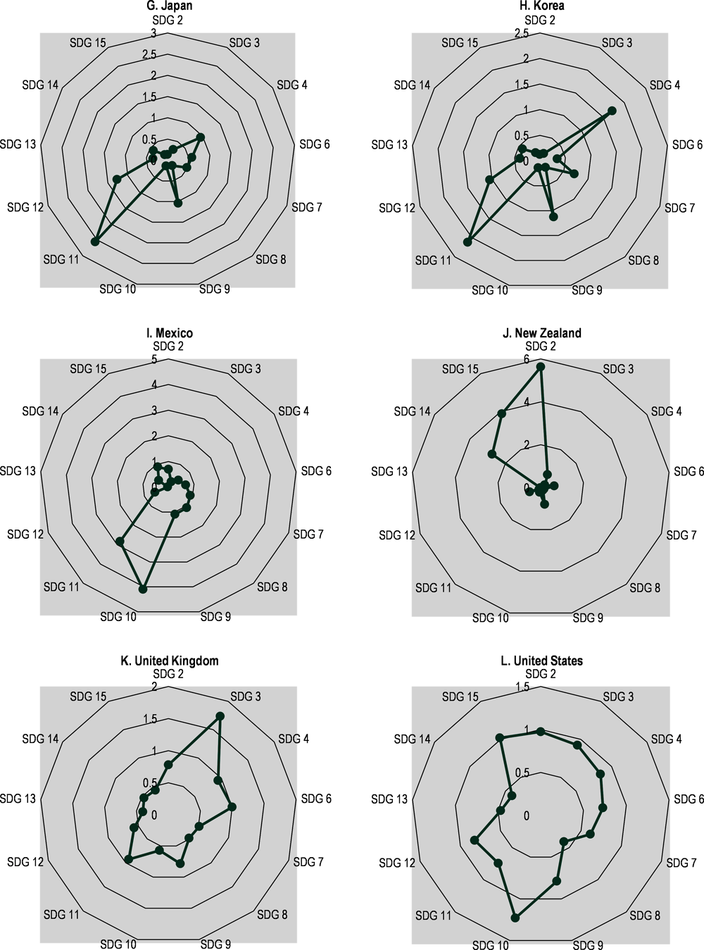 Figure A C.3. Revealed comparative advantage on SDG-related goods, by country