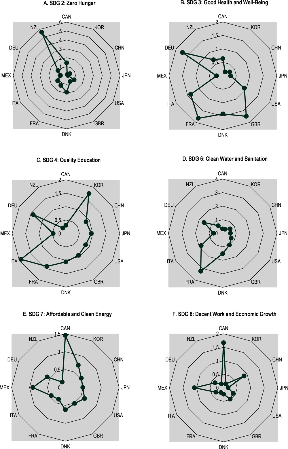 Figure A C.4. Revealed comparative advantage on SDG-related goods, by SDG