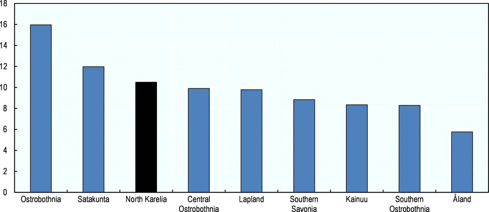 Figure 1.13. Average size of establishments, 2014 