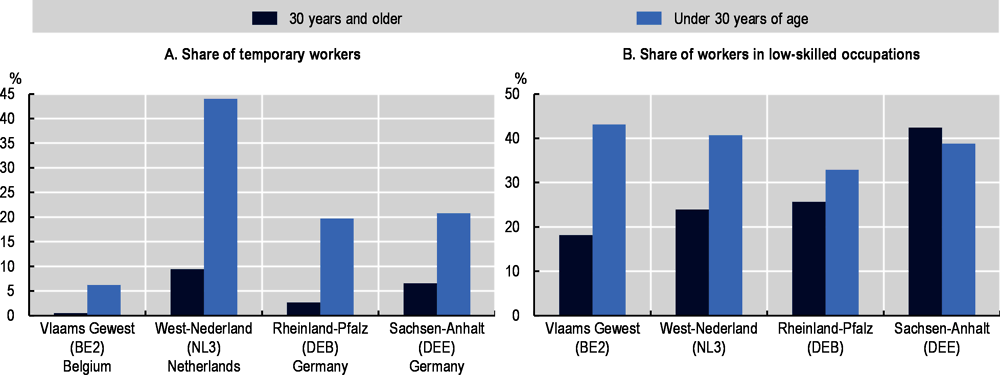 Figure 4.20. Vulnerability of young workers employed in the manufacture of chemicals and chemical products (NACE 20)