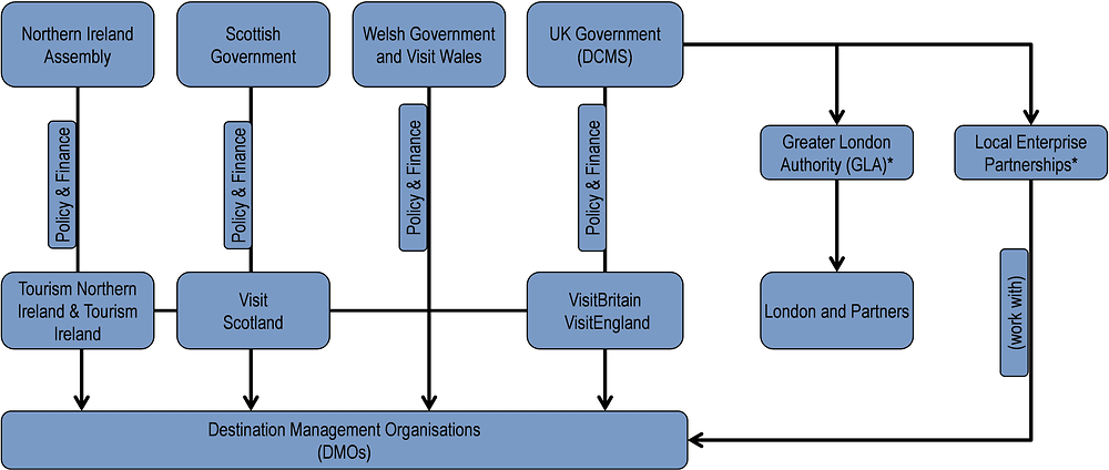 uk tourism authority