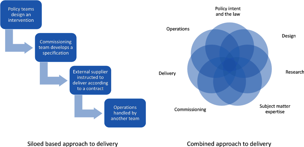 Figure 4.7. Two paradigms of delivering policies and services