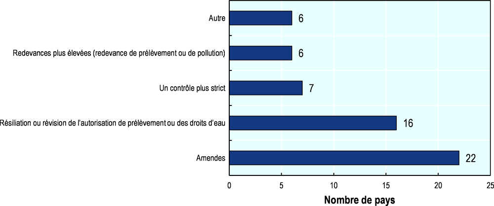 Pisciculture Haut Rhin : suivi de la qualité de l'eau