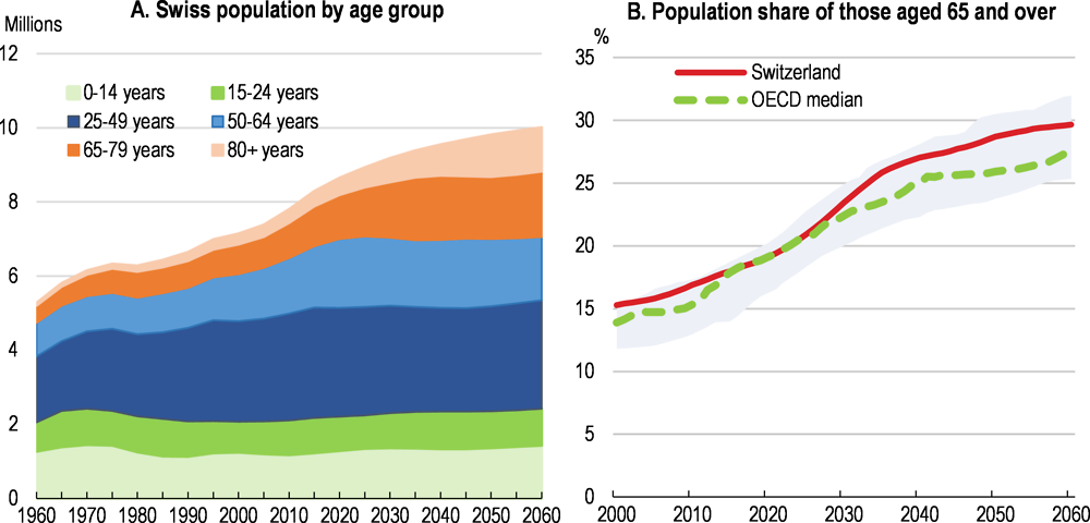 cotisations sociales 2020 suisse anti aging