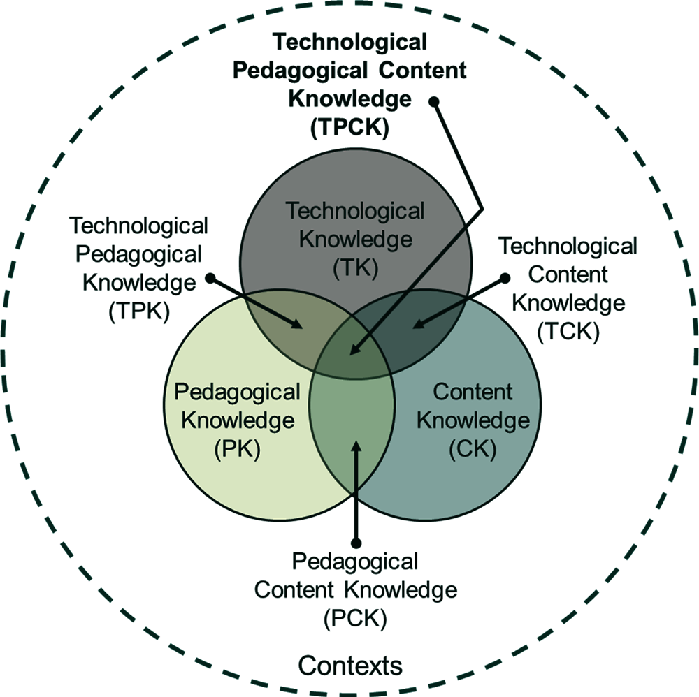 quite similar to ICQ is MSN  Download Scientific Diagram