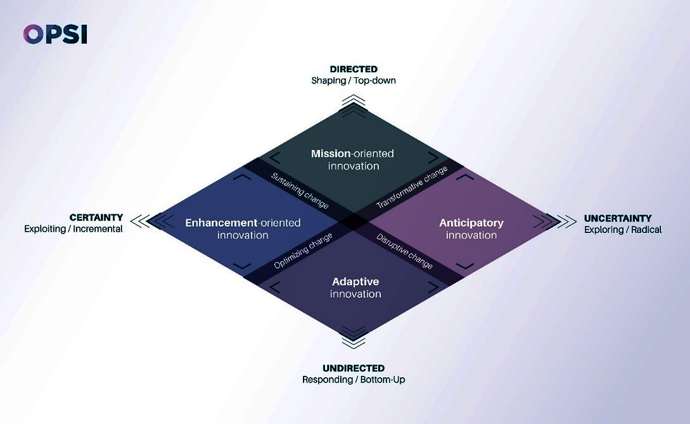 Figure 14.1. Public sector innovation model