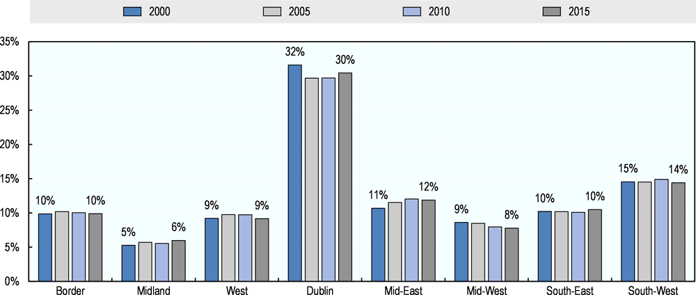 Figure 6.1. Share of persons at work by NUTS 3 region, 2000-15