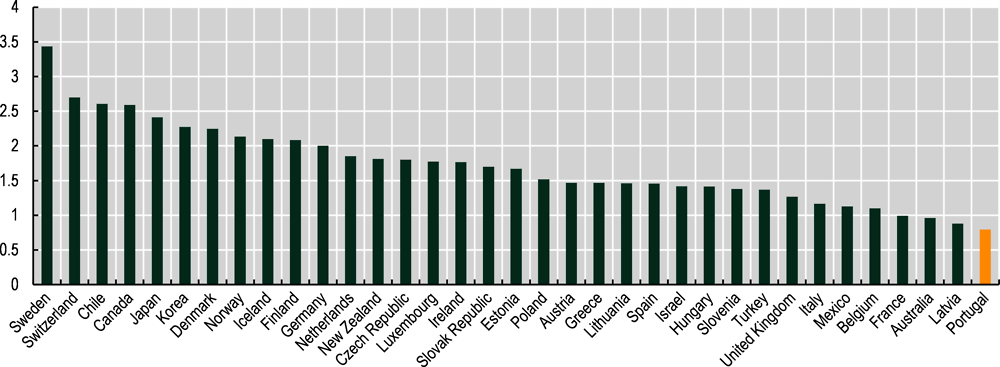 Figure 2. ERSE demonstrates strong independence