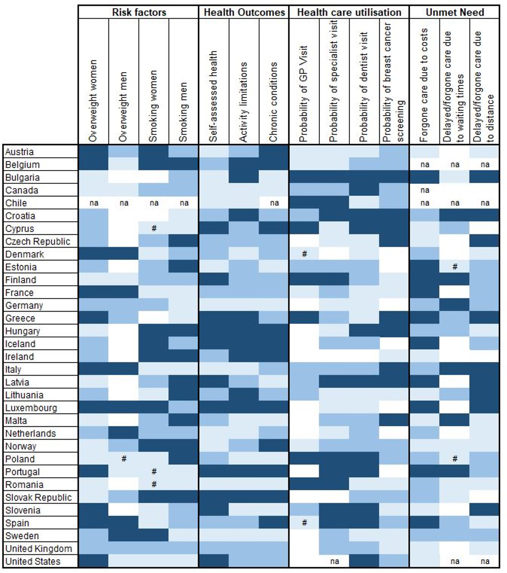 Figure 1.7. Dashboard on inequalities in risk factors, health outcomes, access and unmet needs 