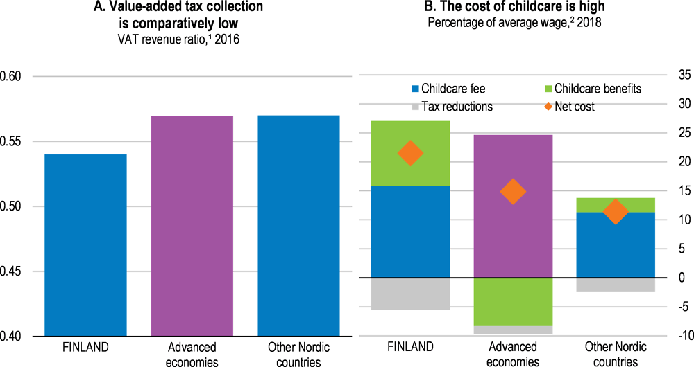 Policy indicators: Finland