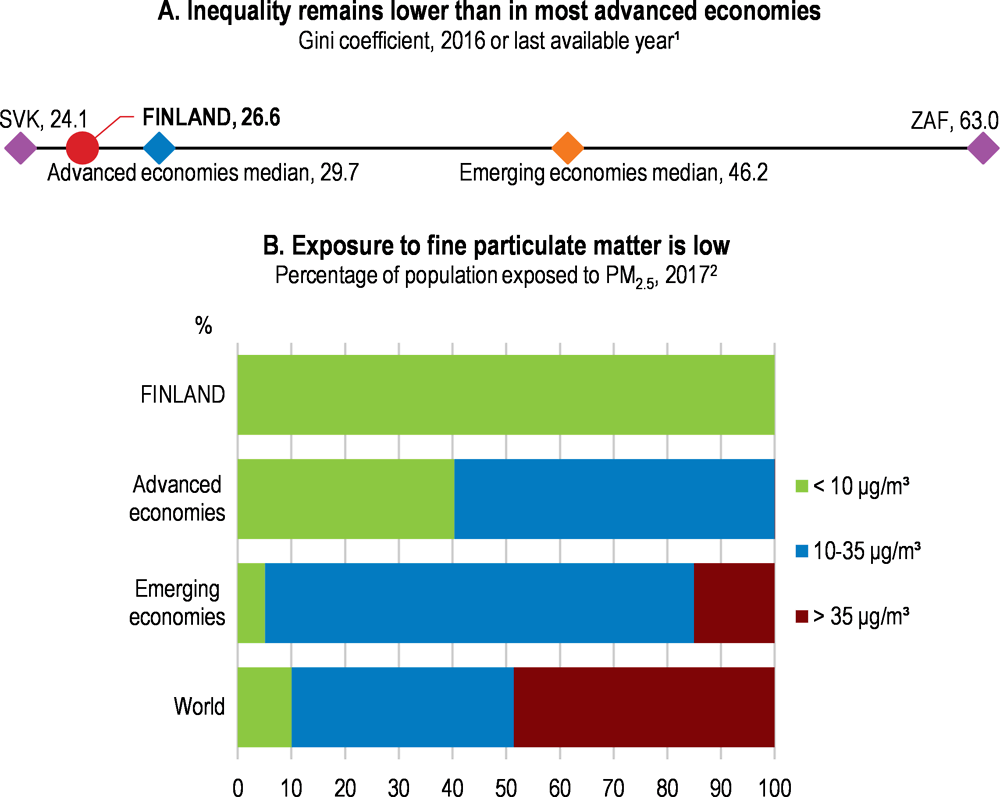 Beyond GDP per capita: Finland